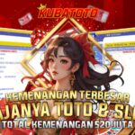 Pola Slot Gacor KubaToto